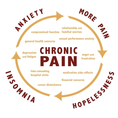 chronic pain