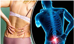 Causes Of Sacroiliac Pain